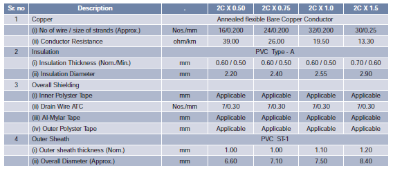 instrumentation cables