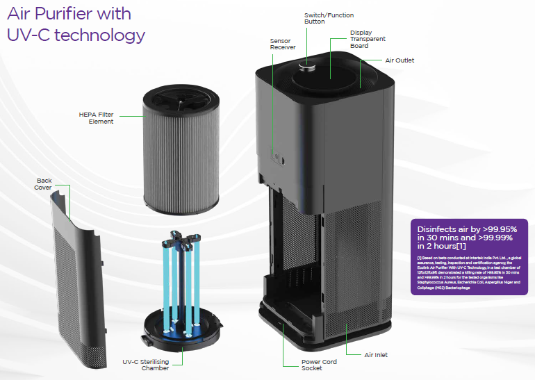 UVC AIR DISINFECTION