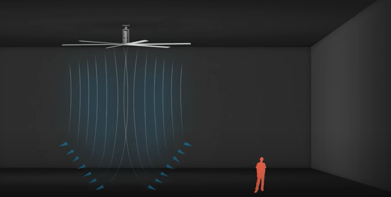 HVLS working principle